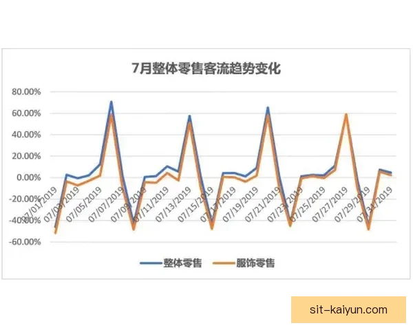 不来梅近期比赛表现稳健，逐渐找到状态迎来积极趋势。